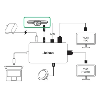ჰაბი Jabra PanaCast USB Hub EU (14207-58)