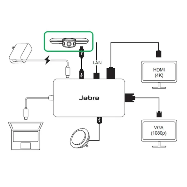 ჰაბი Jabra PanaCast USB Hub EU (14207-58)